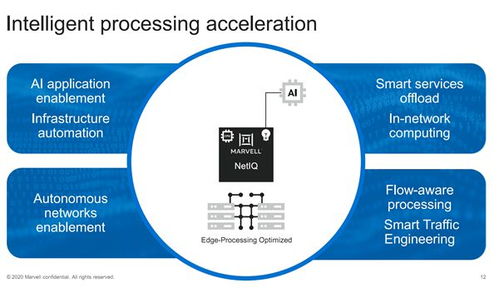 從千兆到40萬(wàn)兆全覆蓋 Marvell發(fā)布業(yè)界最全網(wǎng)絡(luò)產(chǎn)品組合